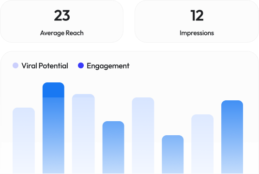 Analytics dashboard with charts for keyword performance
